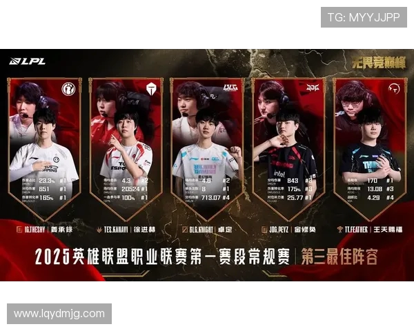 王者荣耀焦点:LNG的心理素质探讨 王者荣耀焦点:LNG的心理素质探讨