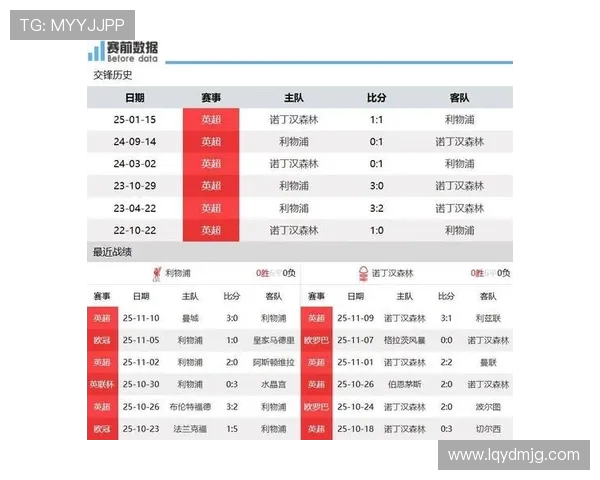 利物浦对阵谢斯伯利精彩直播全程回顾与赛后分析