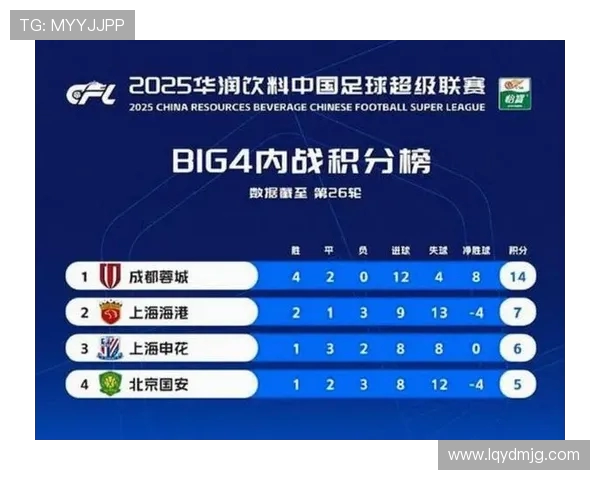 成都足球队以55分领跑世界锦标赛积分榜展现强劲实力